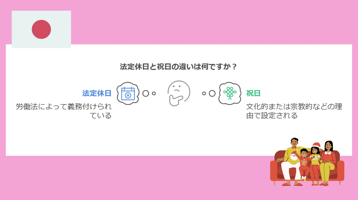 1.日本の休日システム基礎知識:法定休日と祝日の違い