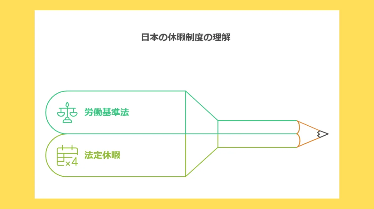 4.日本特有の有給休暇システム