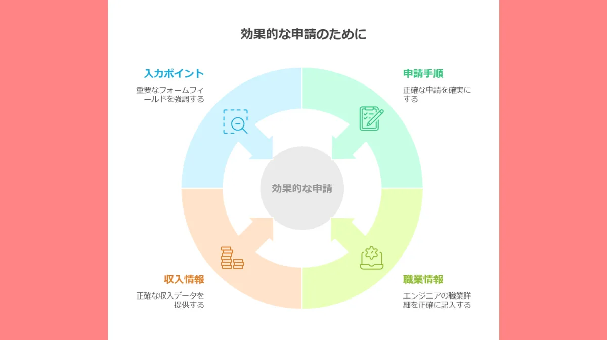 5.申込手順と必要書類の詳細ガイド