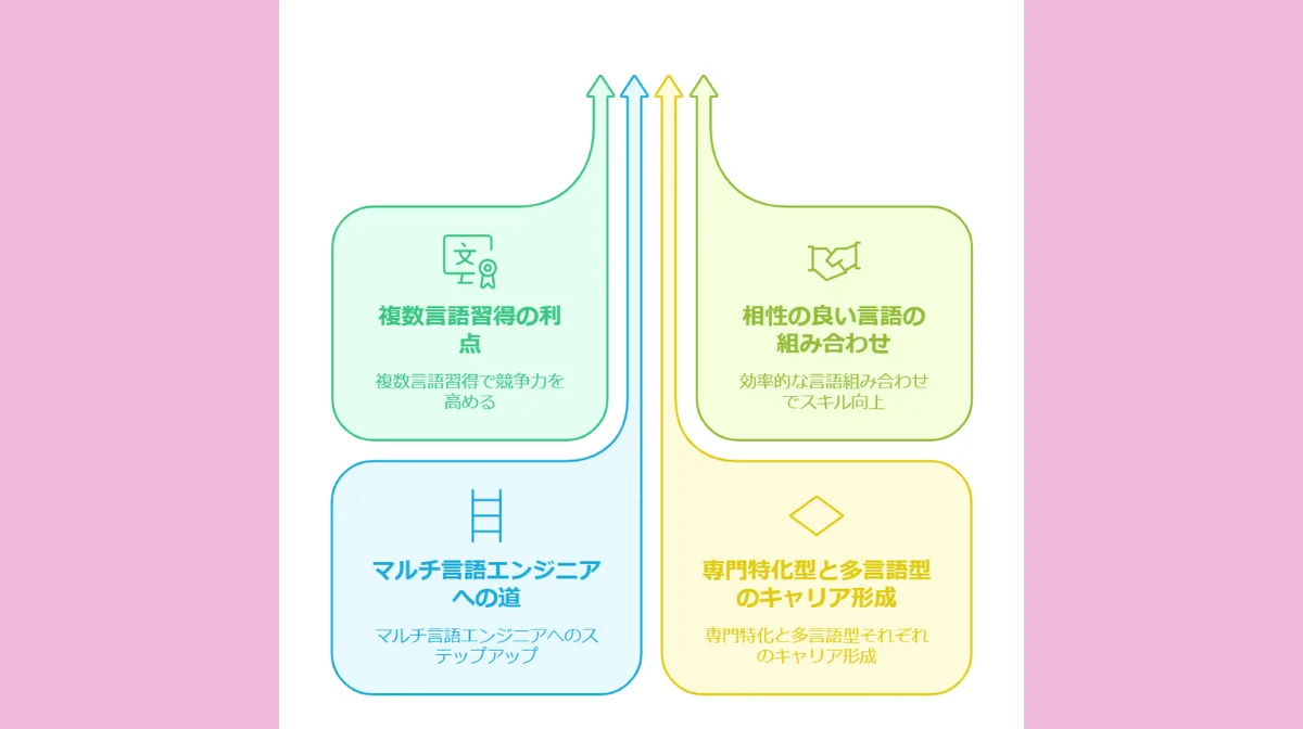 9.複数言語習得のメリットとキャリア戦略