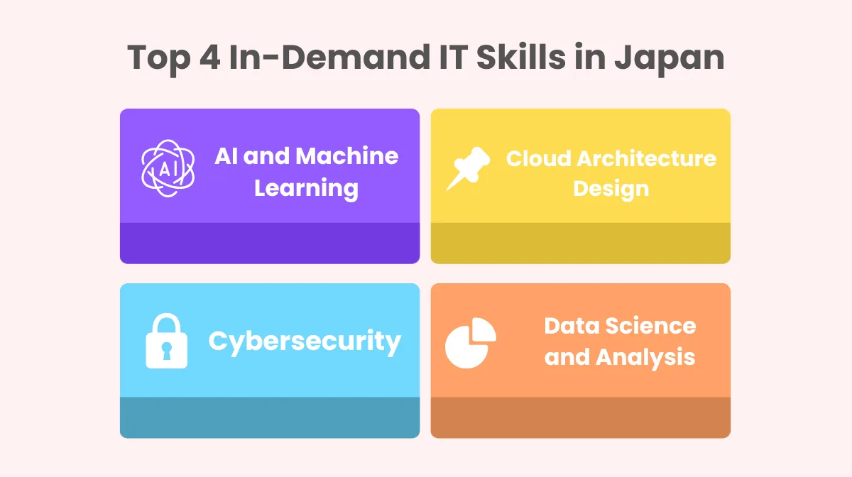2. Top 4 In-Demand IT Skills in Japan