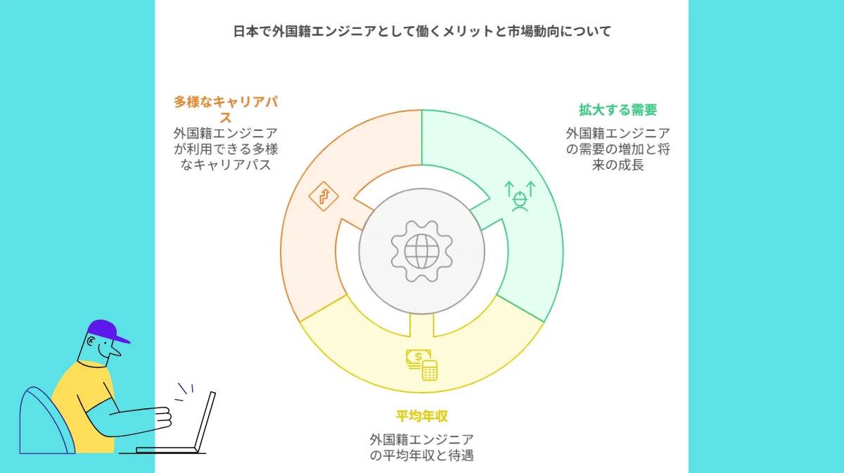1.日本で外国籍エンジニアとして働くメリットと市場動向