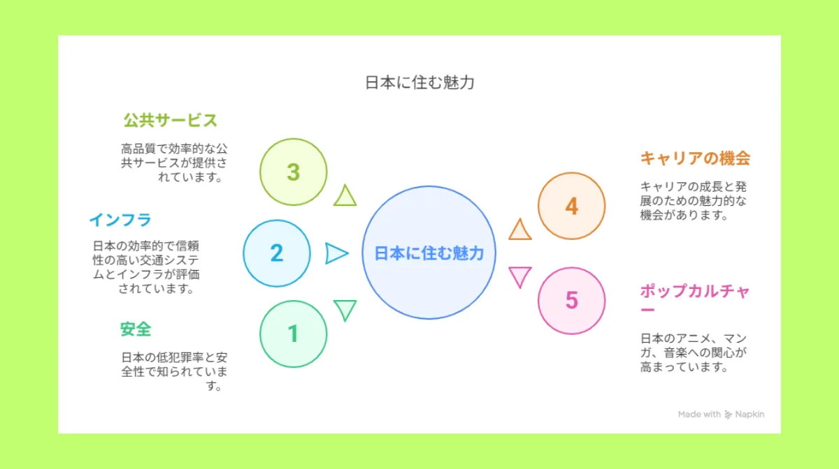 1.日本に住むメリットとは - 概要