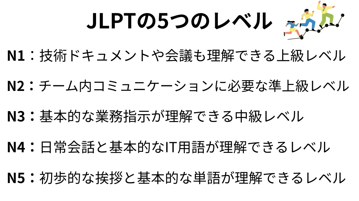 日本語能力試験(JLPT)の5つのレベルとITエンジニアに必要なレベル
