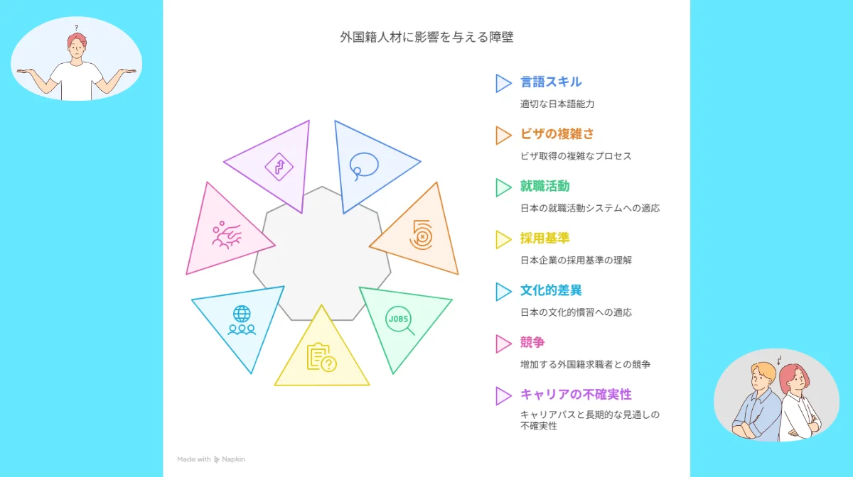 2.外国籍人材が日本で就職する際に直面する7つの障壁