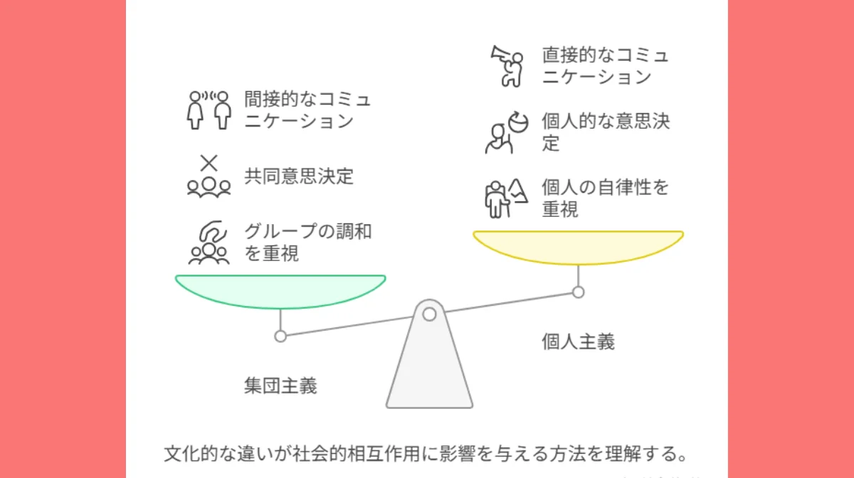 4.なぜ外国籍の人々は驚くのか?文化的背景の違いを紐解く