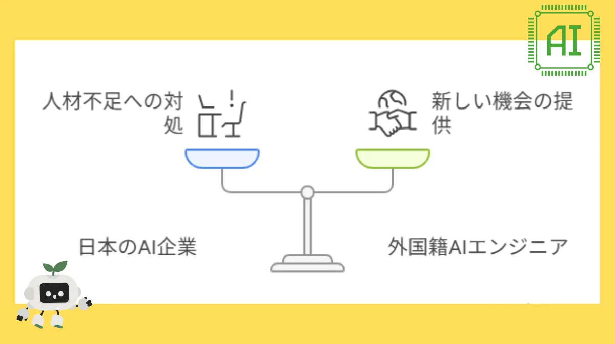 1．日本のAIエンジニア市場と外国籍人材の需要