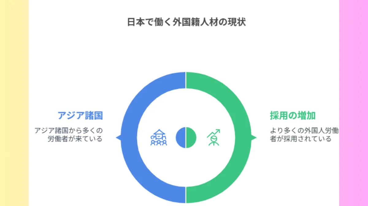 1.日本で働く外国籍人材の現状
