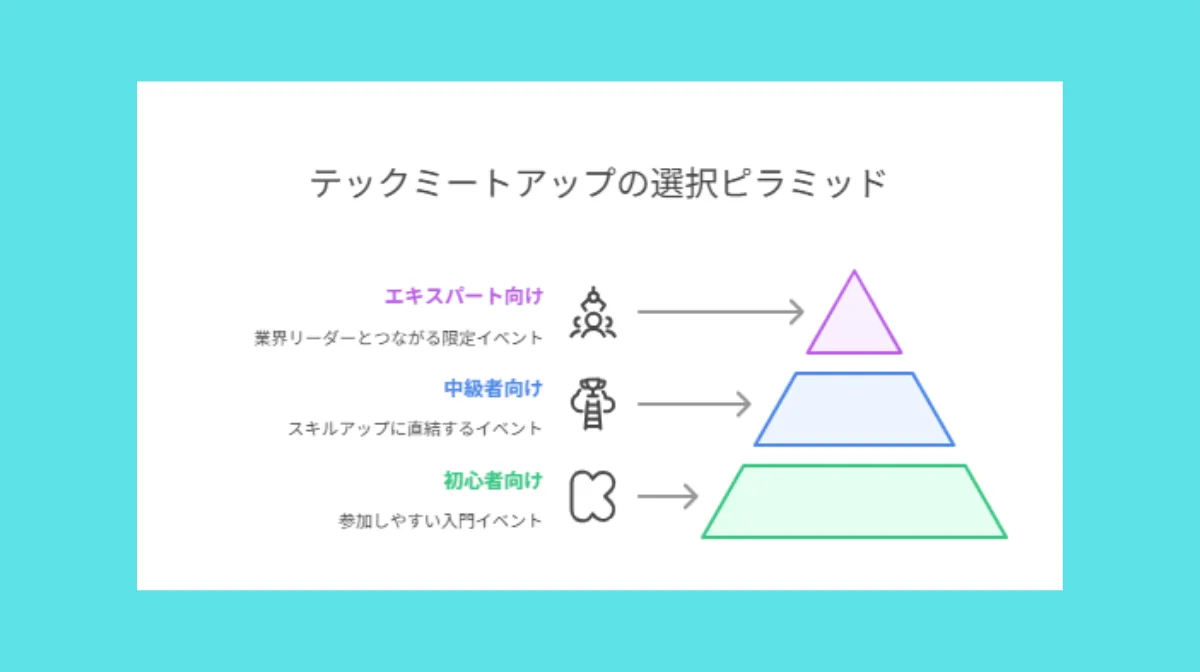 3.レベル別おすすめテックミートアップの選び方