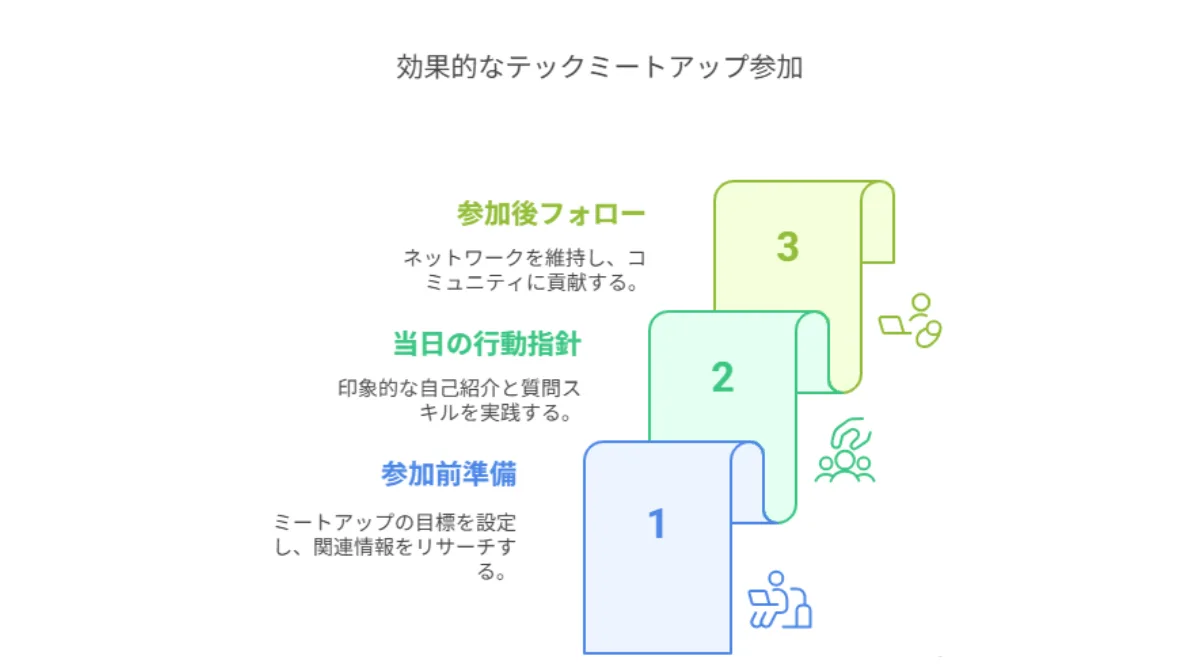 7.効果的なテックミートアップ参加方法