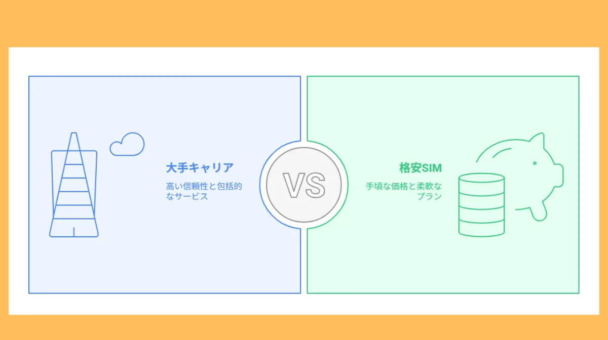1.日本のSIMカード市場について