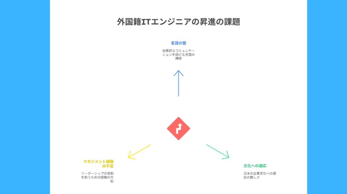 1.日本の外国籍ITエンジニア市場の現状と昇進事情