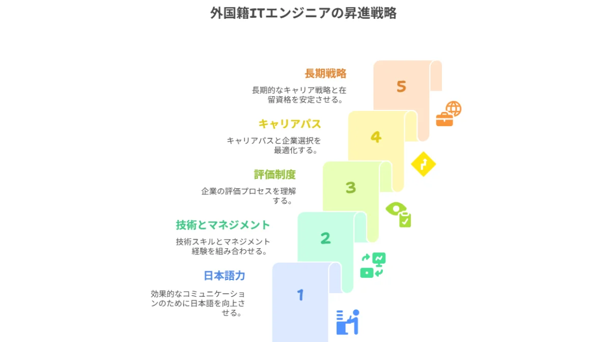 2.外国籍ITエンジニアが昇進するための5つの戦略