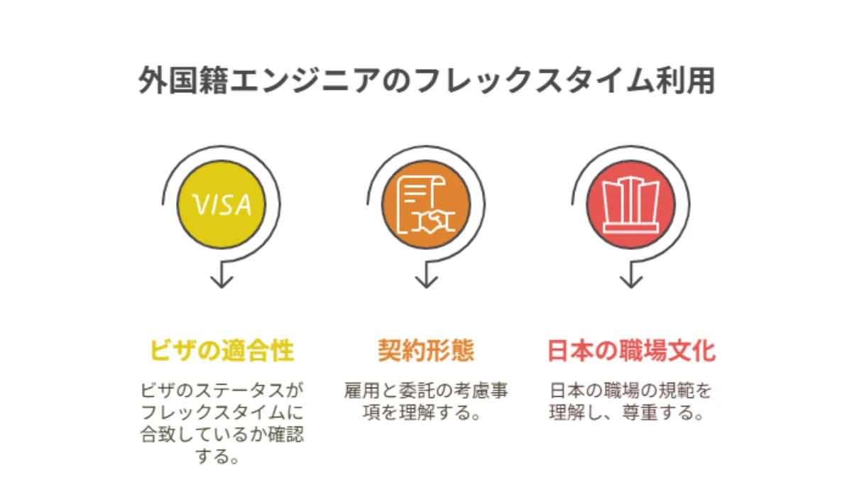 2.外国籍エンジニアがフレックスタイムを利用する際のポイント
