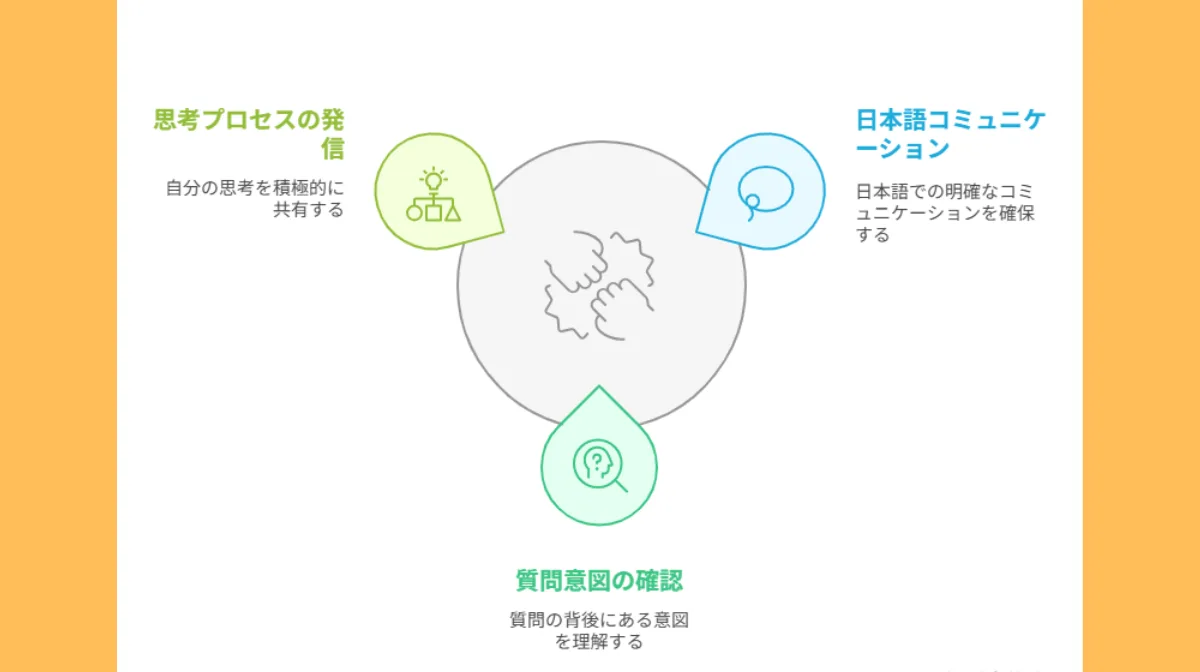 2．外国籍エンジニアが注意すべき評価ギャップ