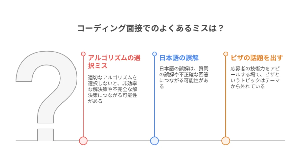 4．コーディング面接でよくあるミスとその対処法