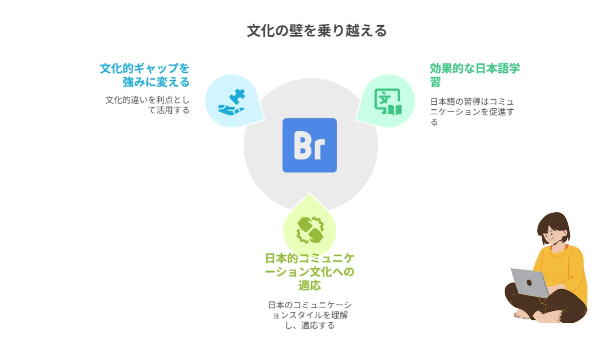 4.言語・文化の壁を乗り越える実践的ノウハウ