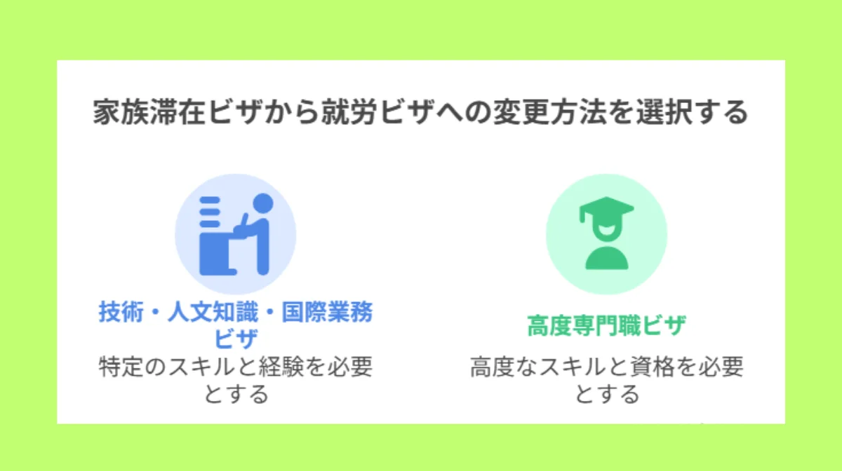 4.家族滞在ビザから就労ビザへの変更方法