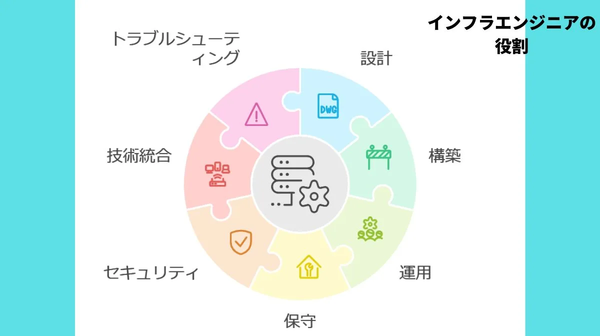 1.インフラエンジニアとは