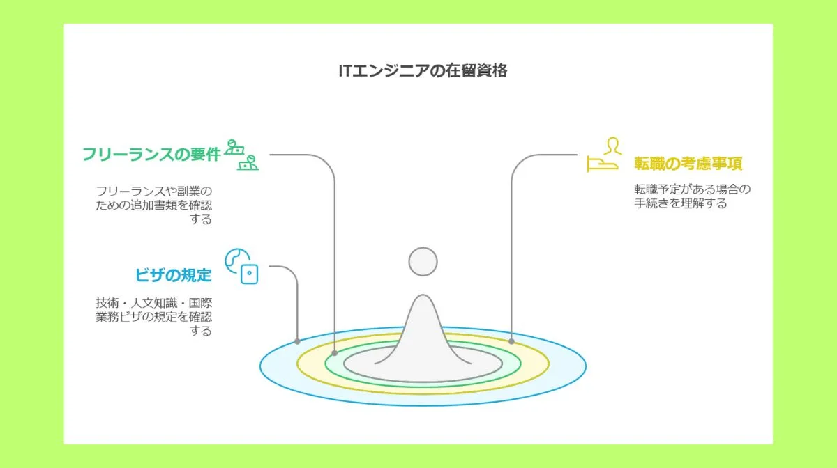 3．ITエンジニアが注意すべきポイント