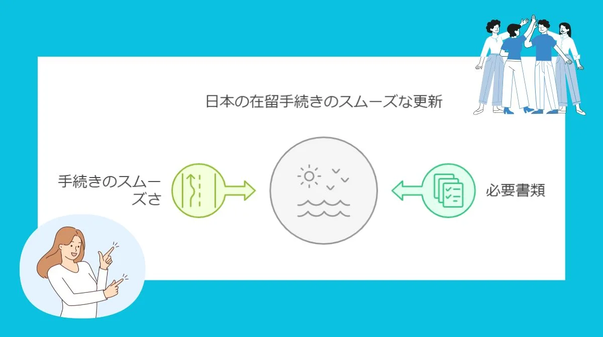 6．日本の在留手続きをスムーズに更新するためにも必要書類は確実に