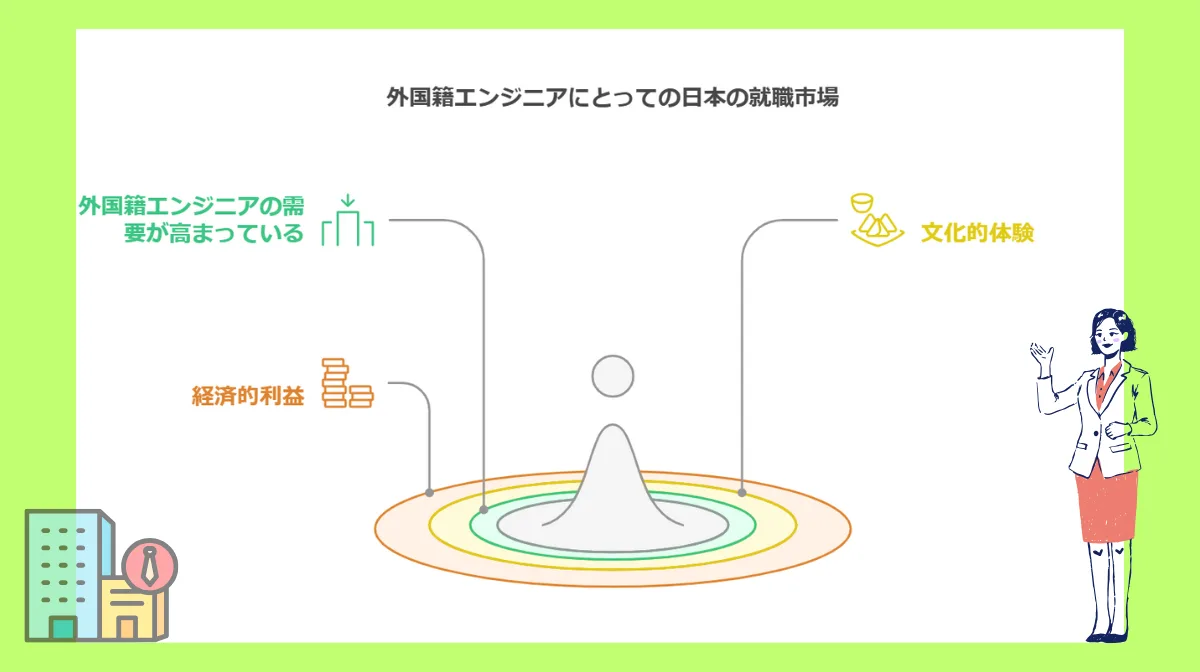 1.外国籍エンジニアのための日本の就職市場ガイド
