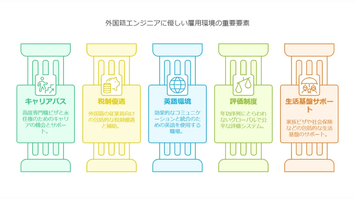 5.外国籍エンジニアに人気の企業の特徴