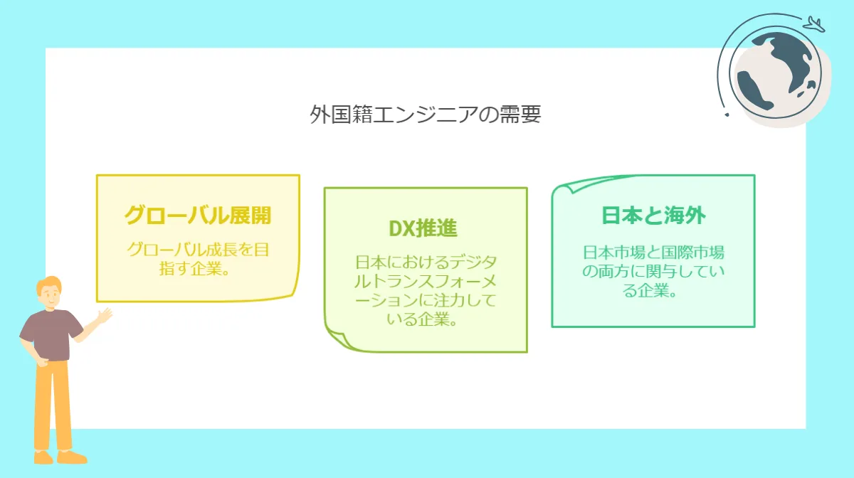 5.外国籍エンジニアに特に需要がある専門分野と言語