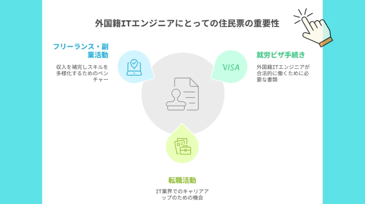 1.外国籍ITエンジニアにとって住民票が重要な理由