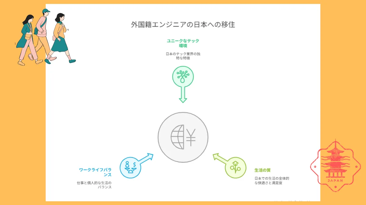 1.なぜ外国籍エンジニアは日本への移住を選ぶのか