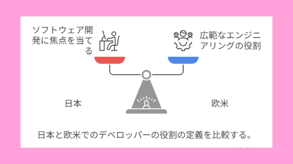 1.日本のデベロッパーの定義と基本概念
