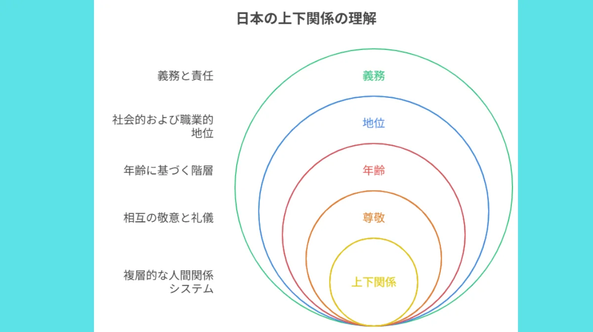 1.日本の上下関係とは?基本的な仕組みを理解しよう