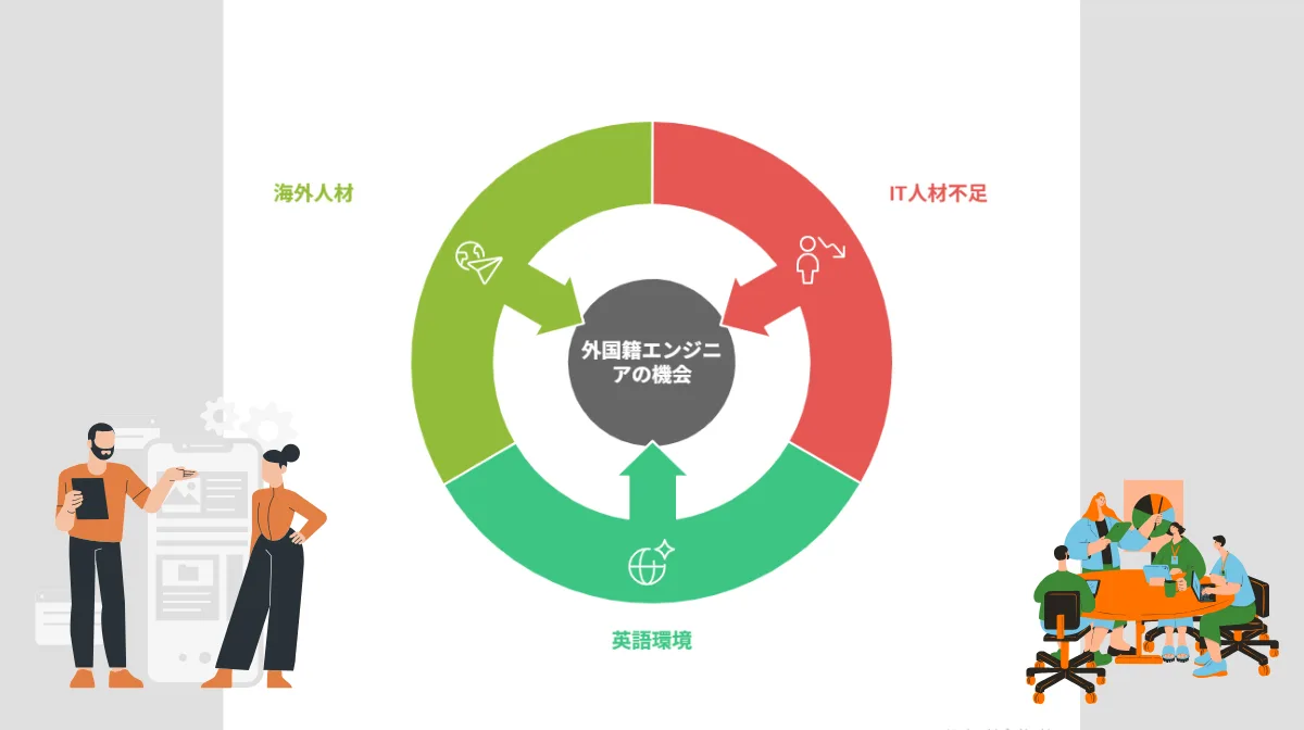 1.日本企業の英語公用語化の現状と外国籍エンジニアの機会