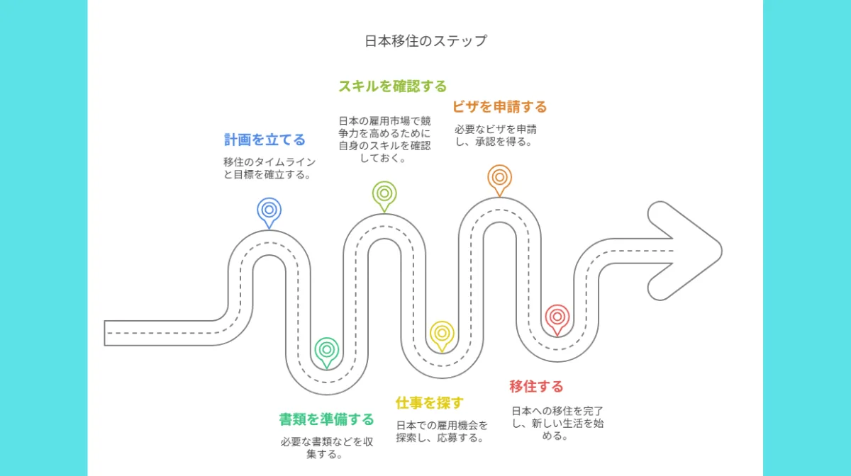 2.エンジニア向け日本移住の基本ステップ