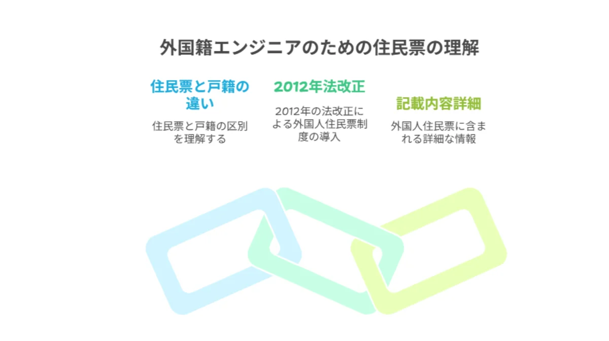 2.住民票の基本知識|ITエンジニアが理解すべき制度概要