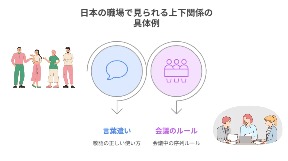 2.日本の職場で見られる上下関係の具体例