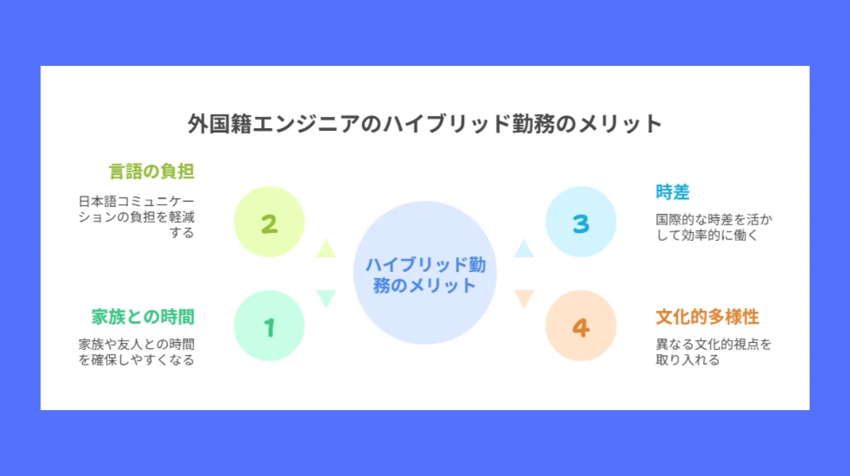 3.外国籍エンジニアがハイブリッド勤務で得られるメリット