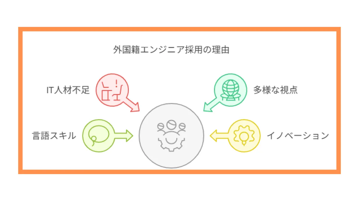 3.日本のIT企業が外国籍エンジニアを積極採用する理由
