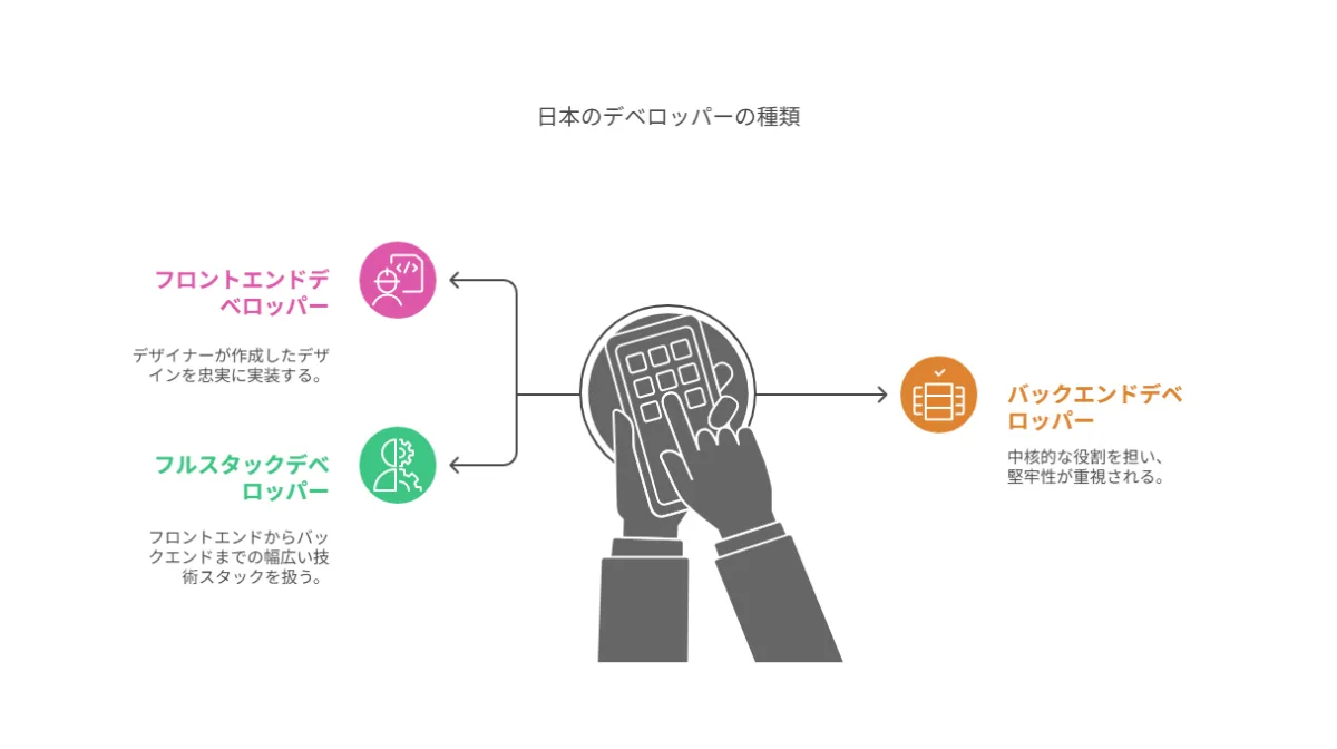 3.日本のデベロッパーの種類と専門分野