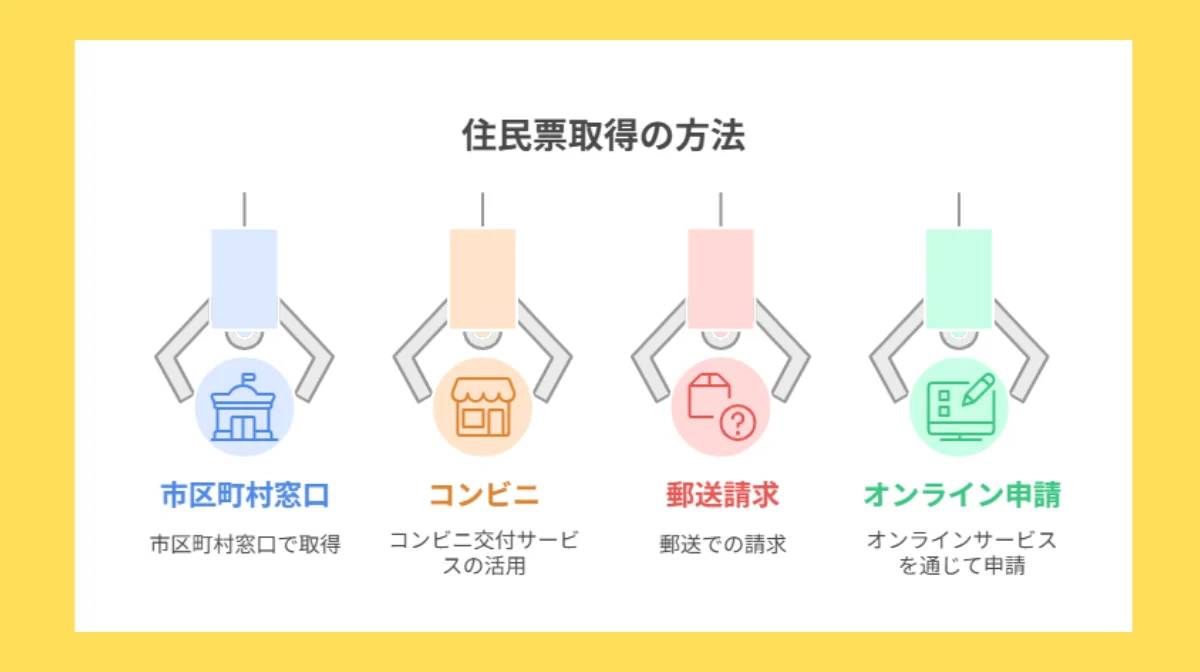 3.【ポイント1】住民票取得の4つの方法と最適な選択