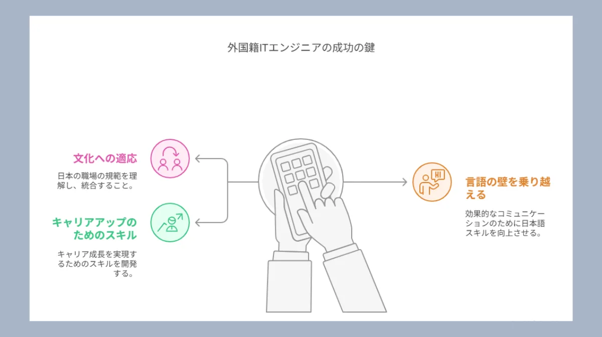 4.外国籍ITエンジニアが日本企業で成功するためのポイント