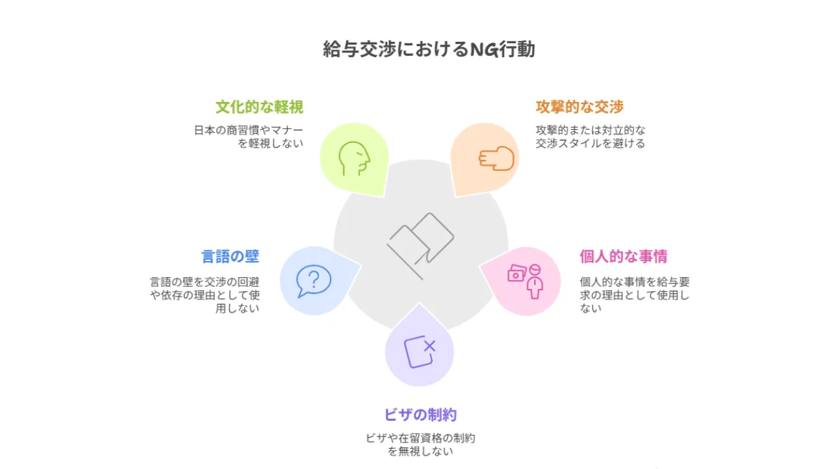 4.給与交渉で避けるべき5つのNG行動