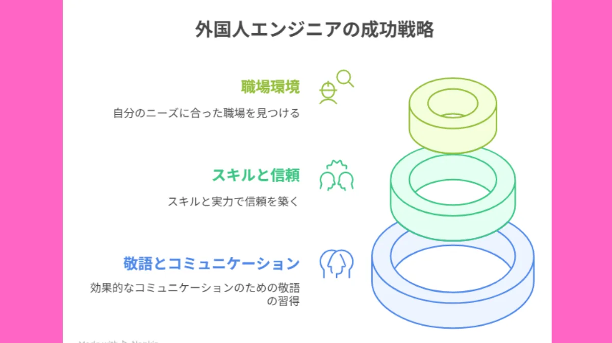 5.外国籍エンジニアのための上下関係対処法3選