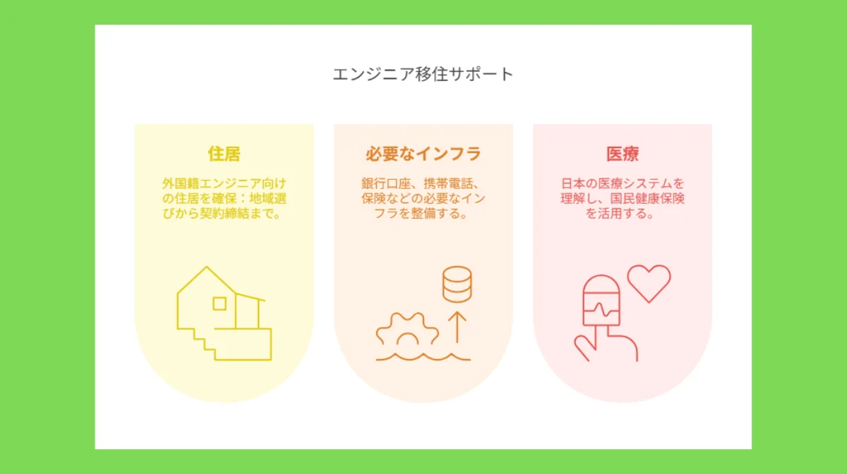 6.日本移住後の生活基盤構築ガイド