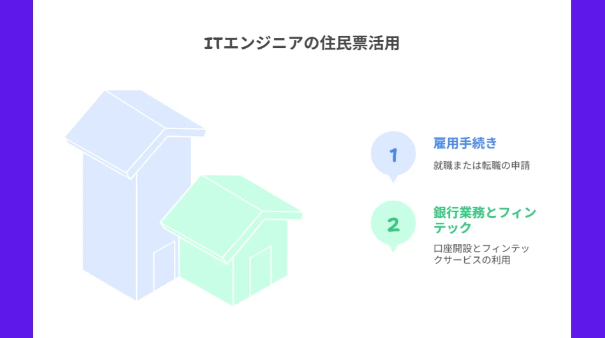 7.【ポイント5】ITエンジニア特有の活用場面