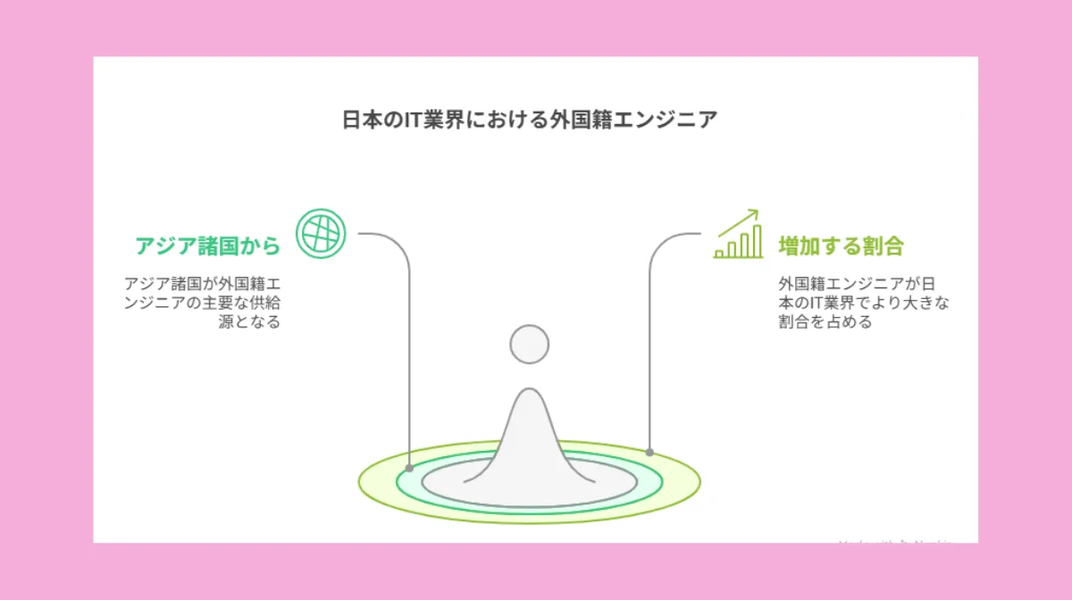 1．日本のIT企業で働く外国籍エンジニアの現状