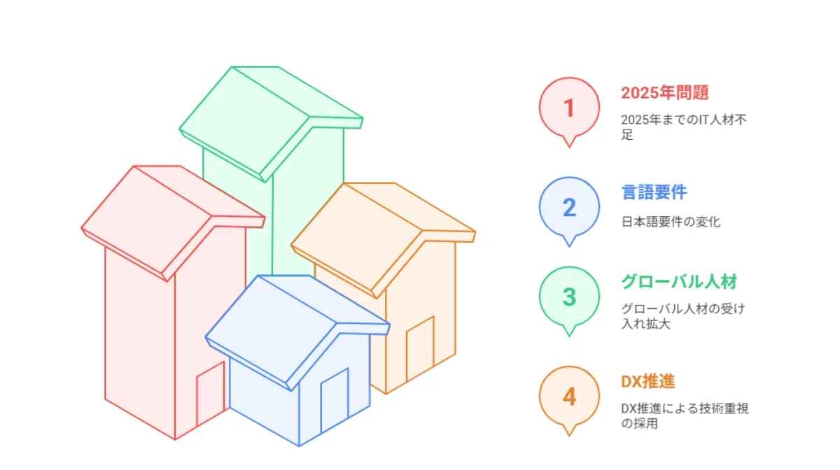 1．外国籍ITエンジニアが知るべき日本のIT市場環境