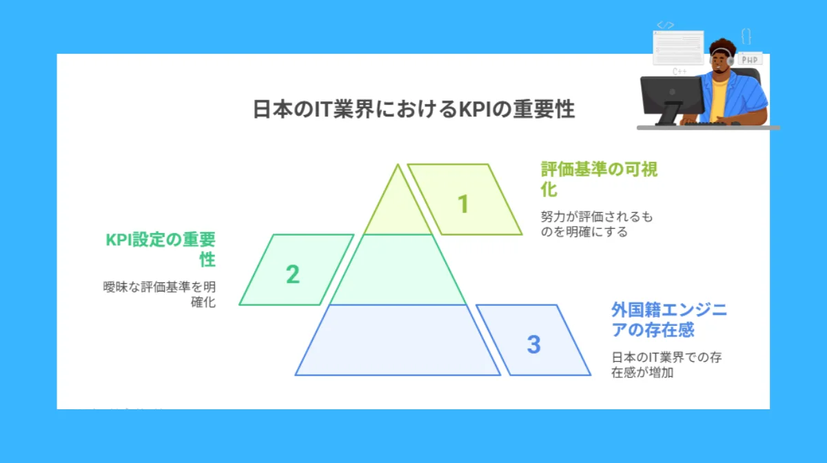 1.外国籍エンジニアが知っておくべき日本のIT業界とKPIの重要性
