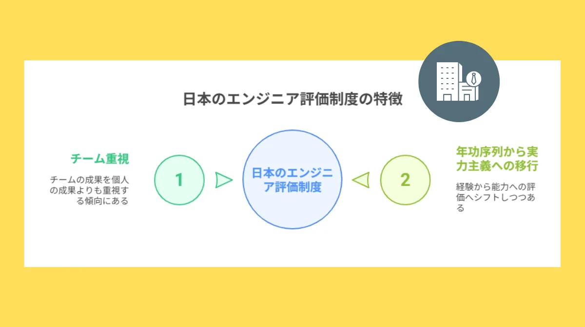 1.日本のエンジニア評価制度の特徴