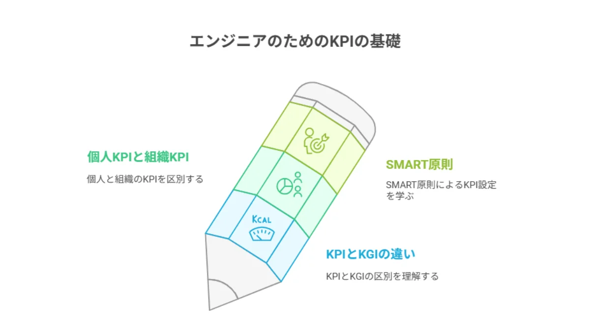2.エンジニアが知っておくべきKPIの基礎知識